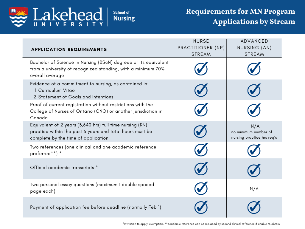 Graduate Programs Lakehead University